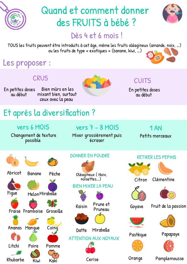 4 - 6 mois début de la diversification alimentaire 