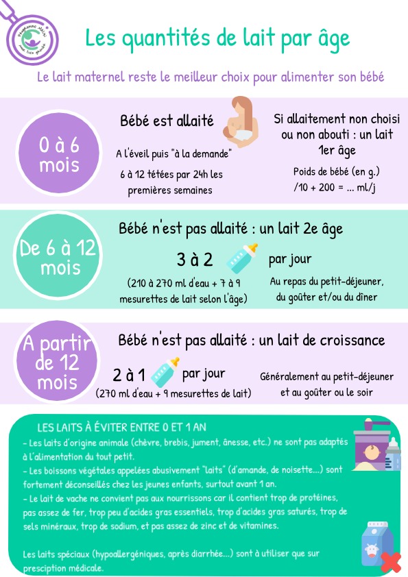 Quantité lait bébé : quelle quantité de lait infantile et à quel âge pour  bébé ?